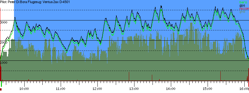 Barometer